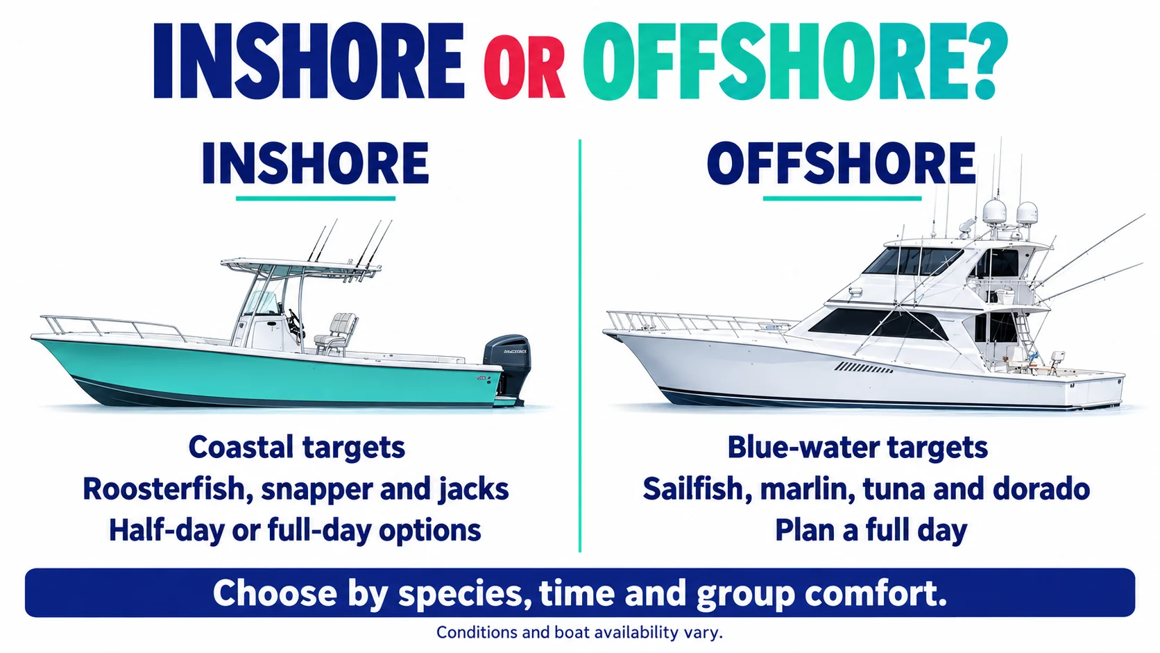 Inshore fishing comparison: coastal targets and half-day or full-day options; offshore fishing: blue-water targets and a full-day plan
